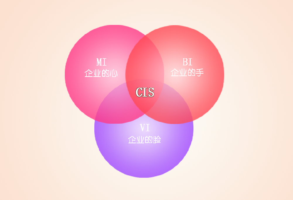 2025如何通過 CIS 設計提升企業(yè)的品牌形象和核心競爭力
